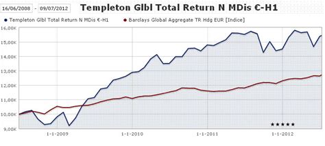 templeton global total return fund prospectus